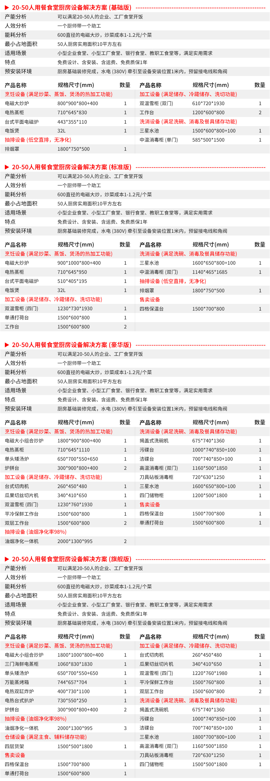 20-50人星級酒店廚房設備清單