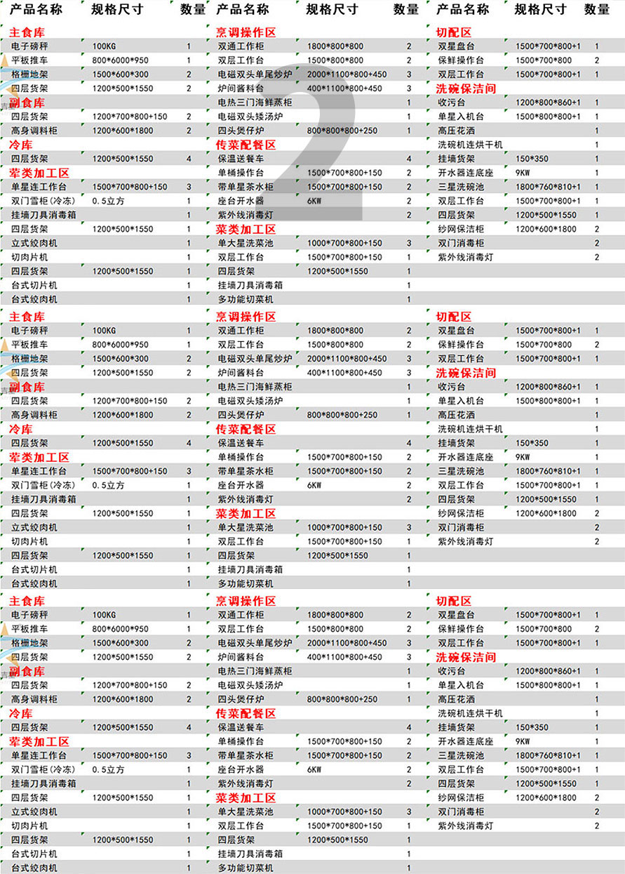 50-100人星級酒店廚房設備清單