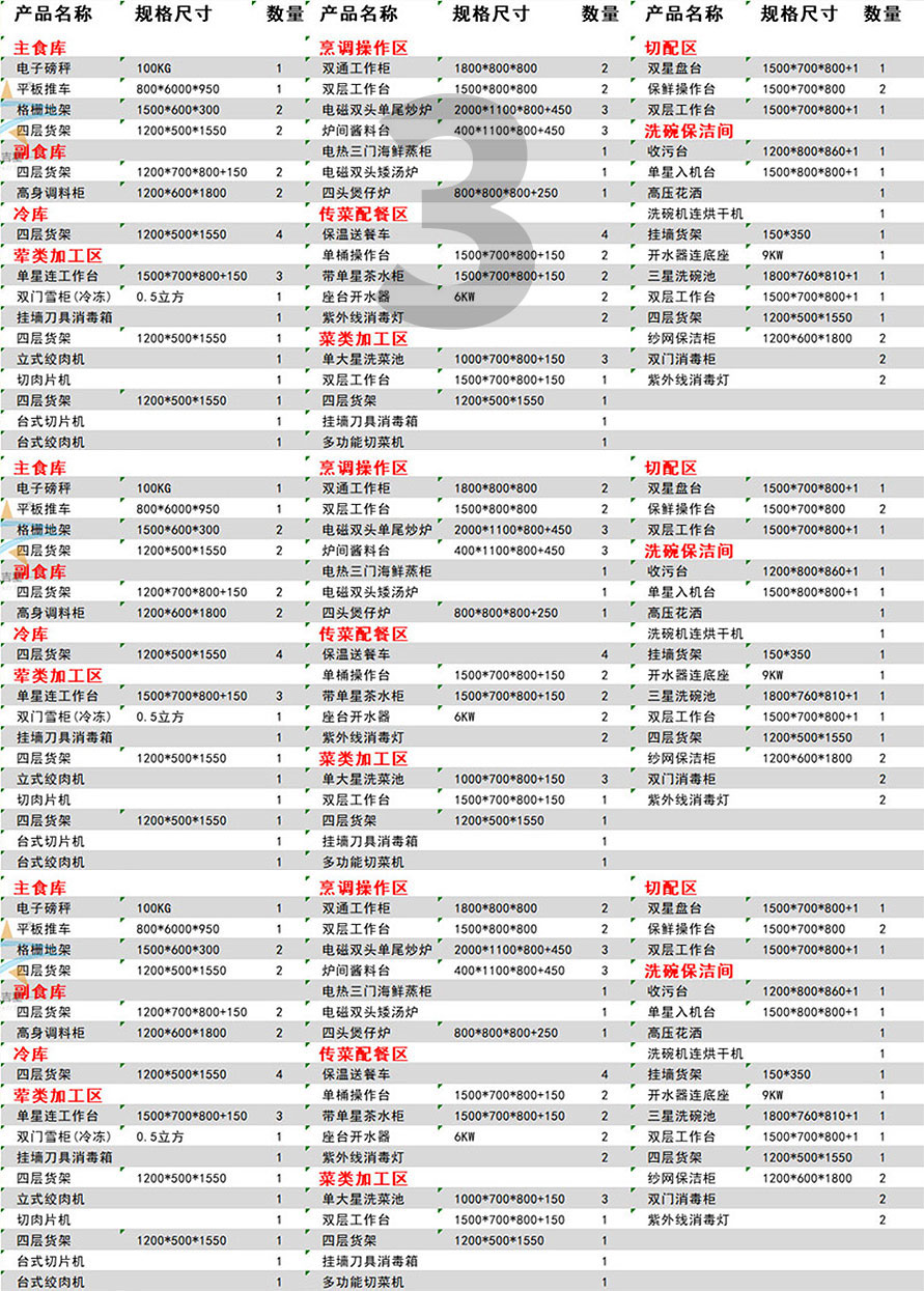 100-150人星級酒店廚房設備清單