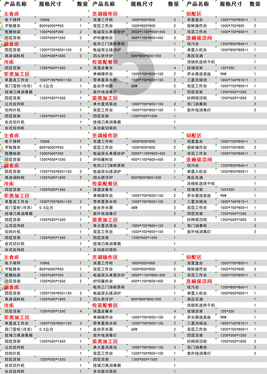 200-300人星級酒店廚房設備清單