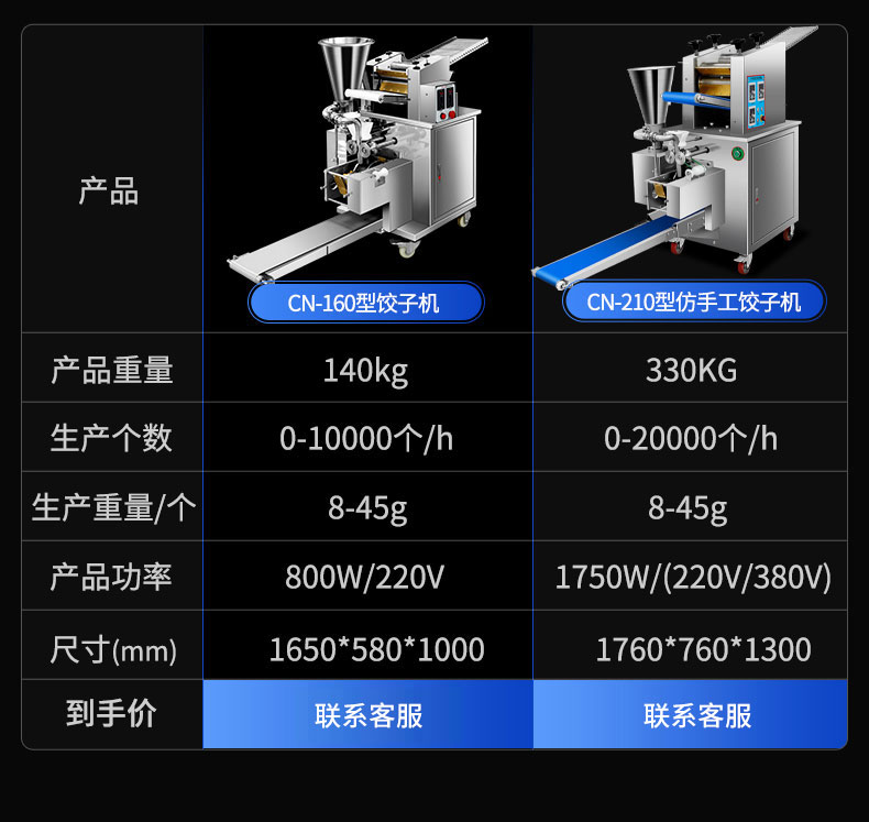 馳能全自動餃子機(jī)產(chǎn)品參數(shù)