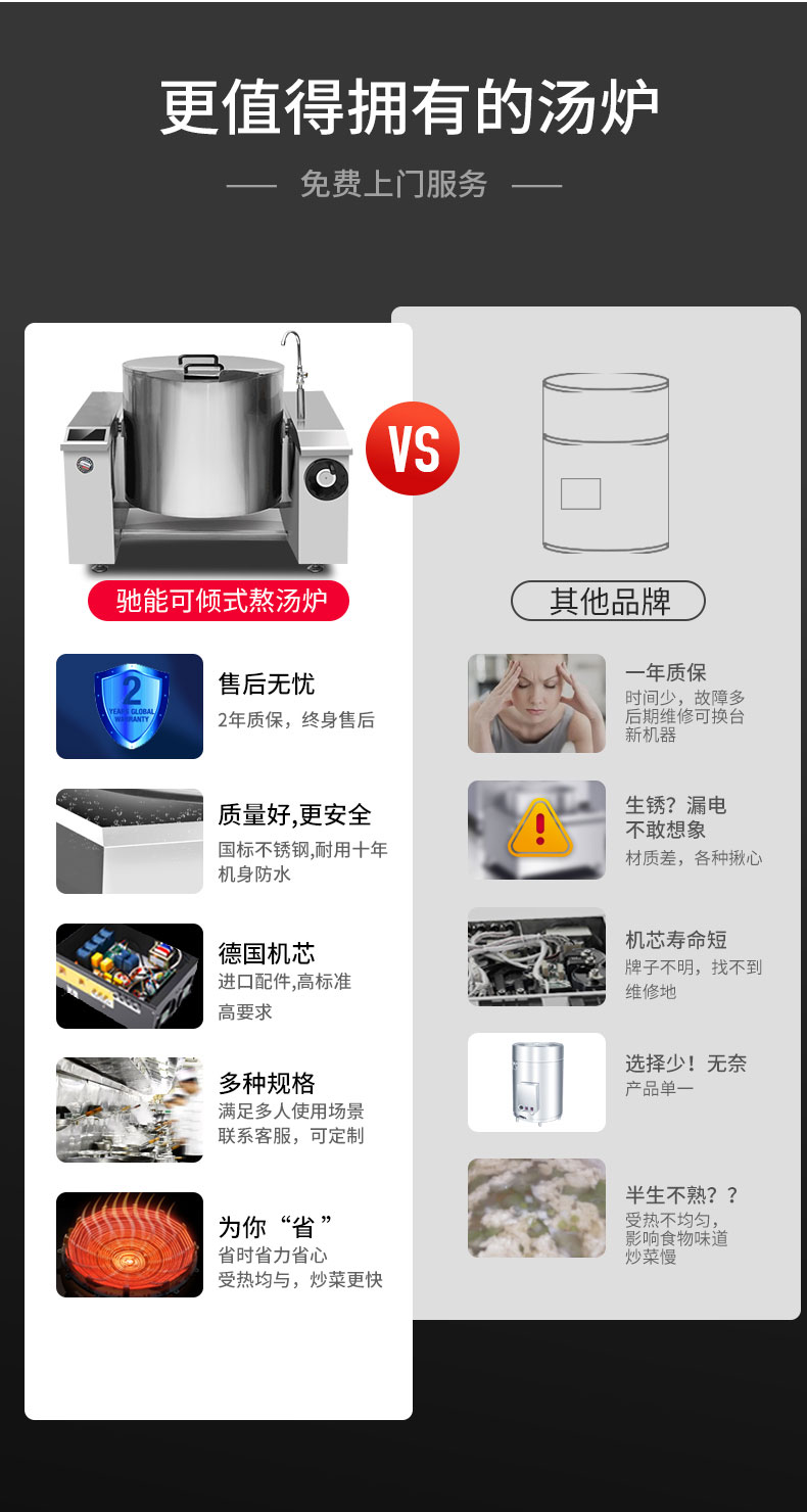馳能可傾式湯爐與其他品牌對(duì)比