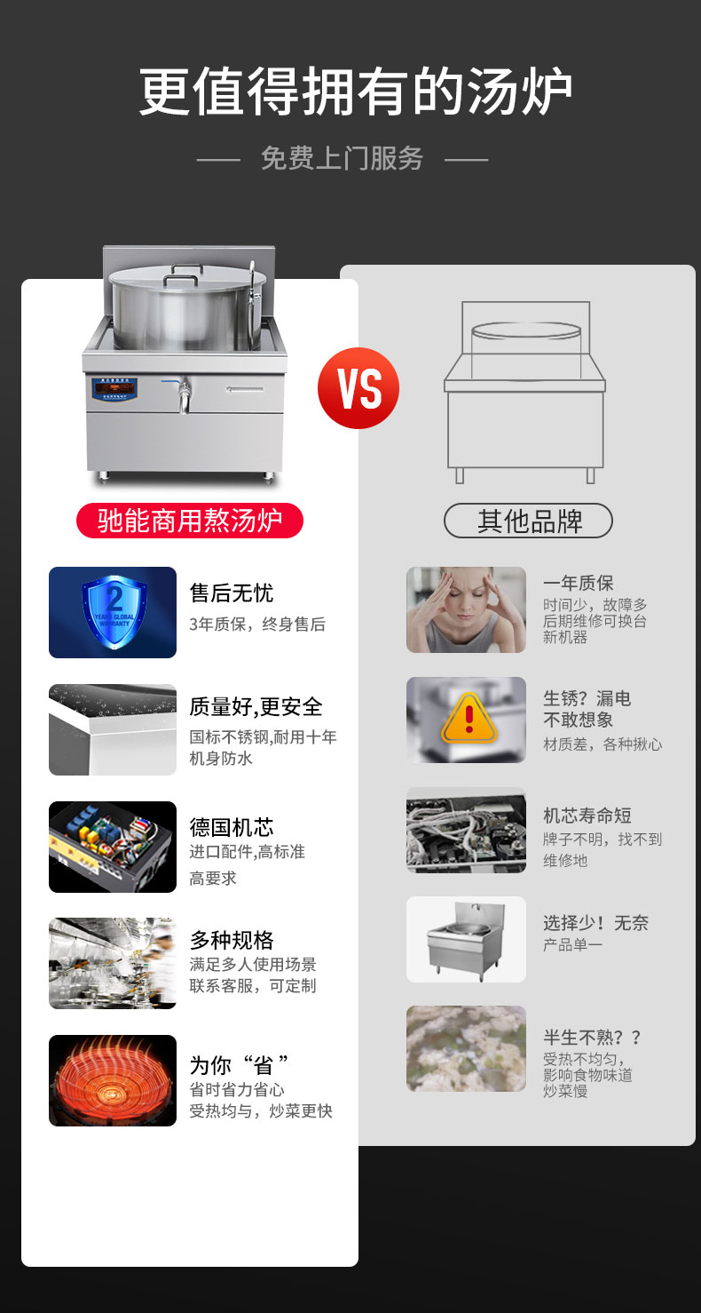 馳能一體式湯爐與其他品牌對比