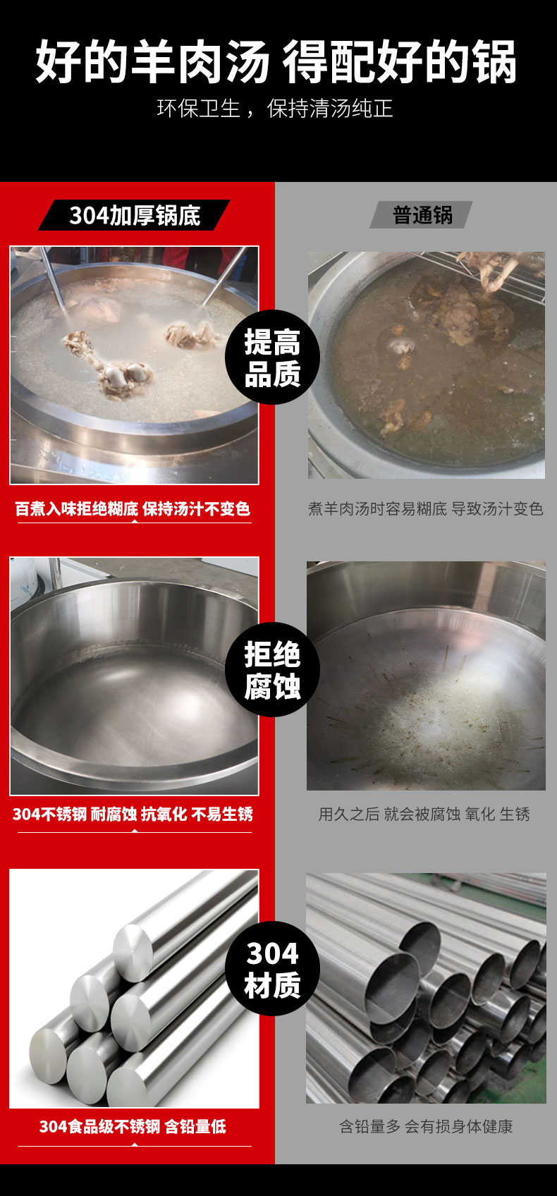 馳能加高款大炒爐材質對比
