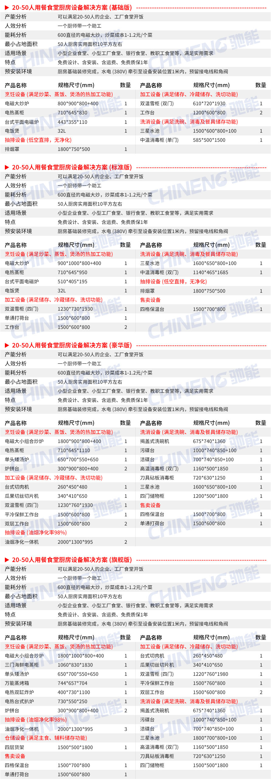 20-50人大型食堂廚房設備清單