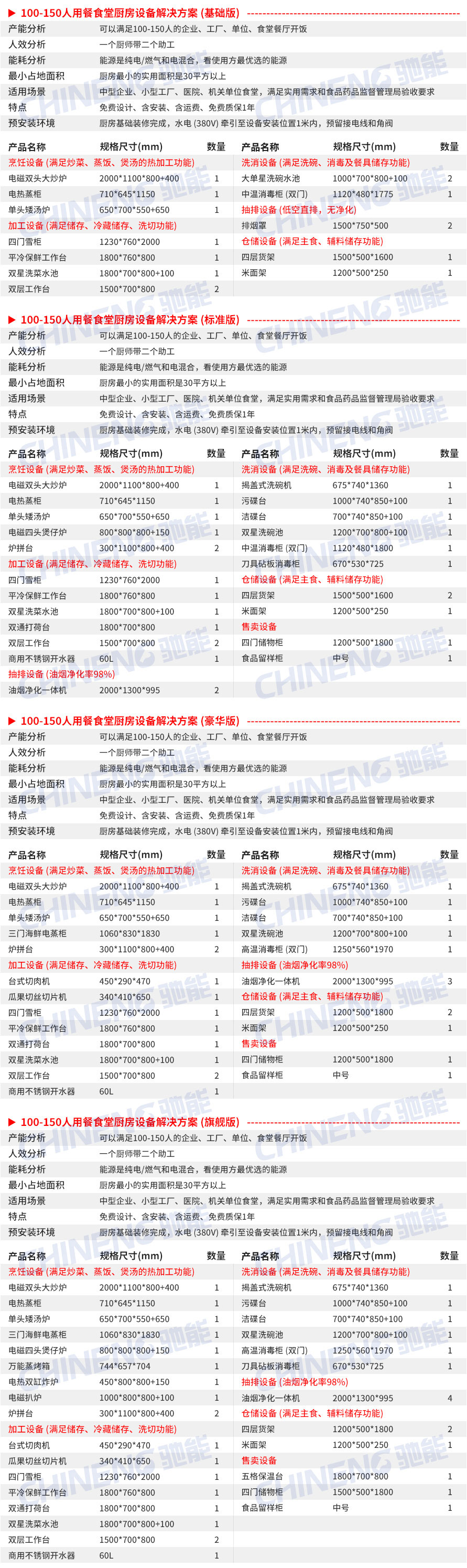 100-150人大型食堂廚房設備清單