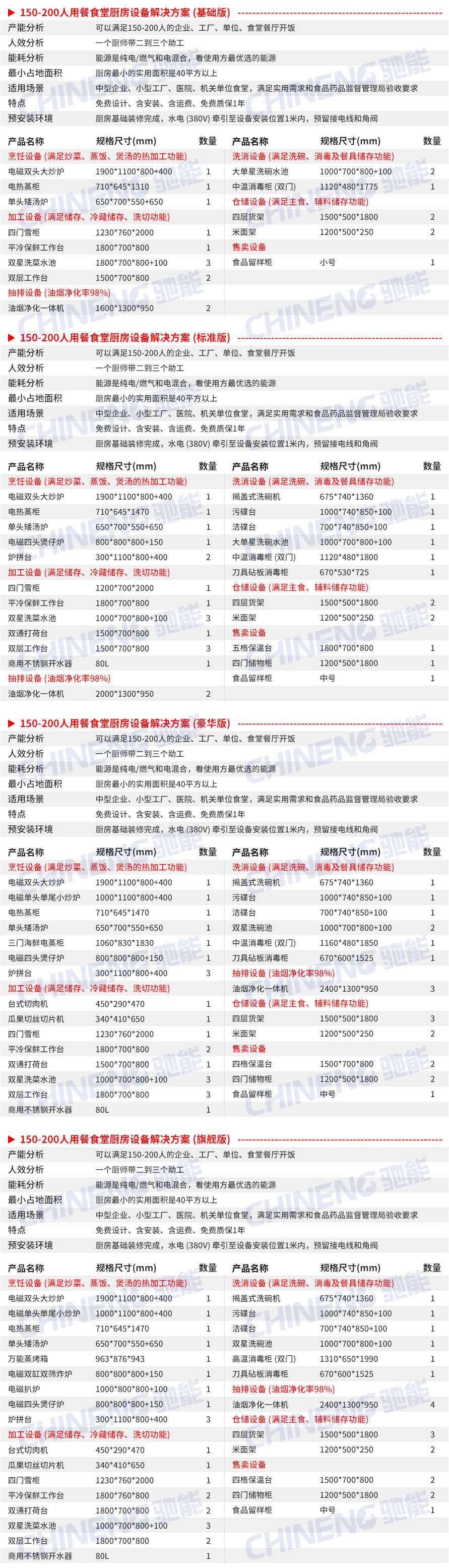 150-200人大型食堂廚房設備清單