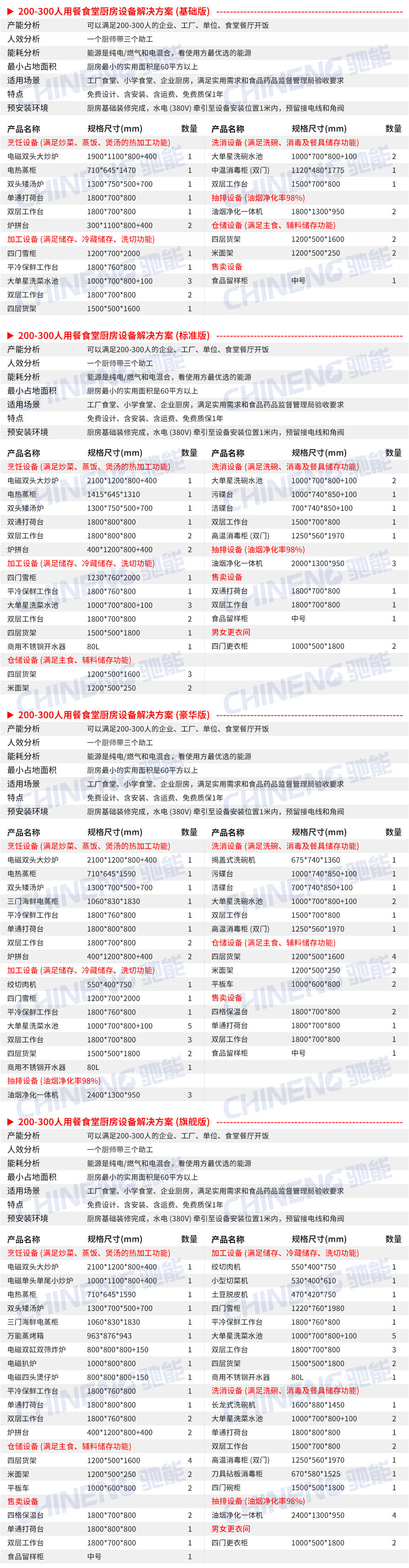 200-300人大型食堂廚房設備清單