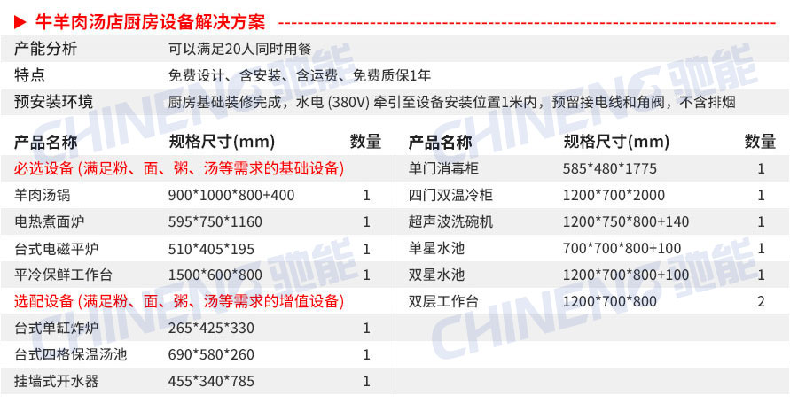 牛羊肉湯湯粉面粥店設備清單