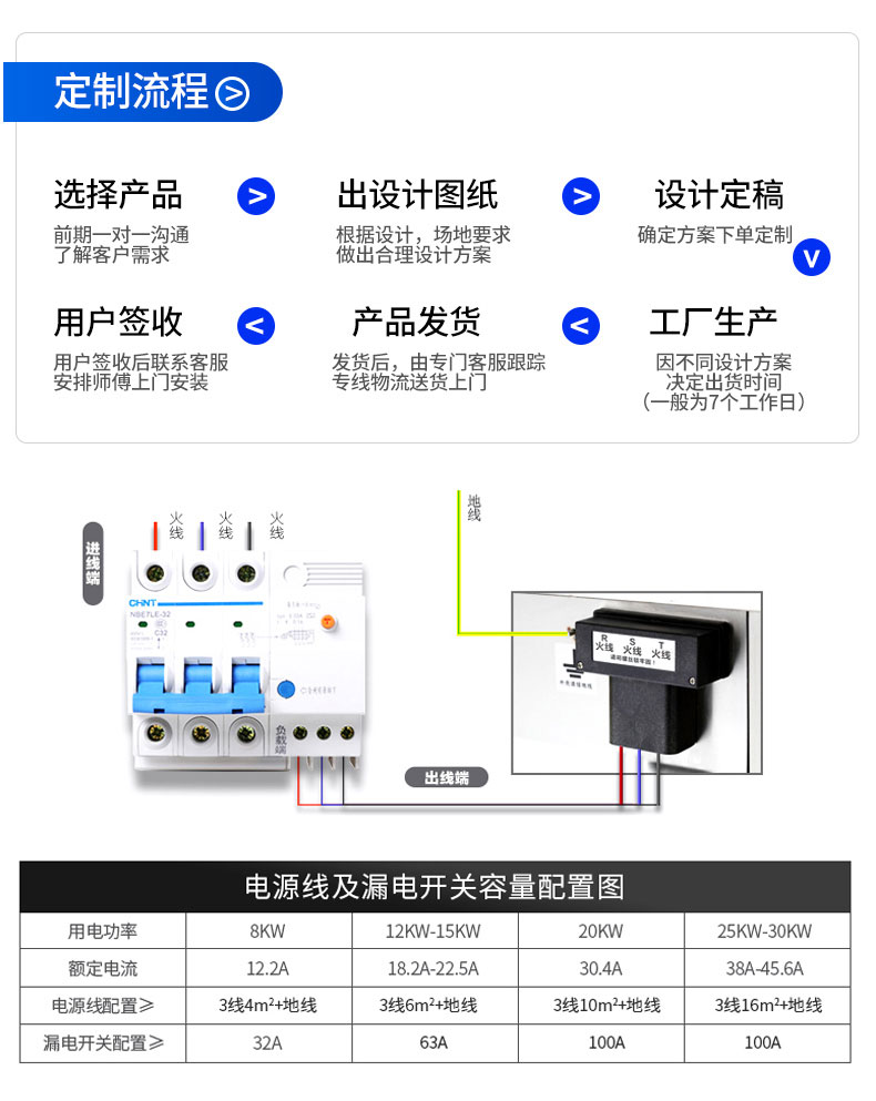 大小炒組合爐定制服務