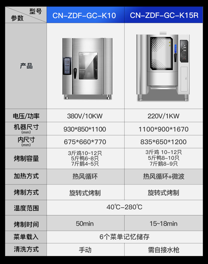 烤鴨爐規格參數表
