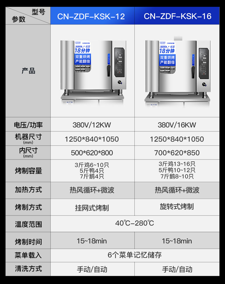 烤鴨爐規格參數表