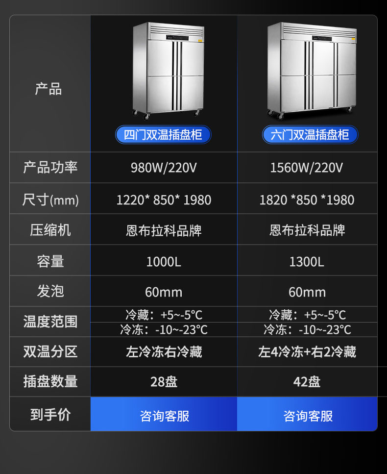 插盤柜規格參數表