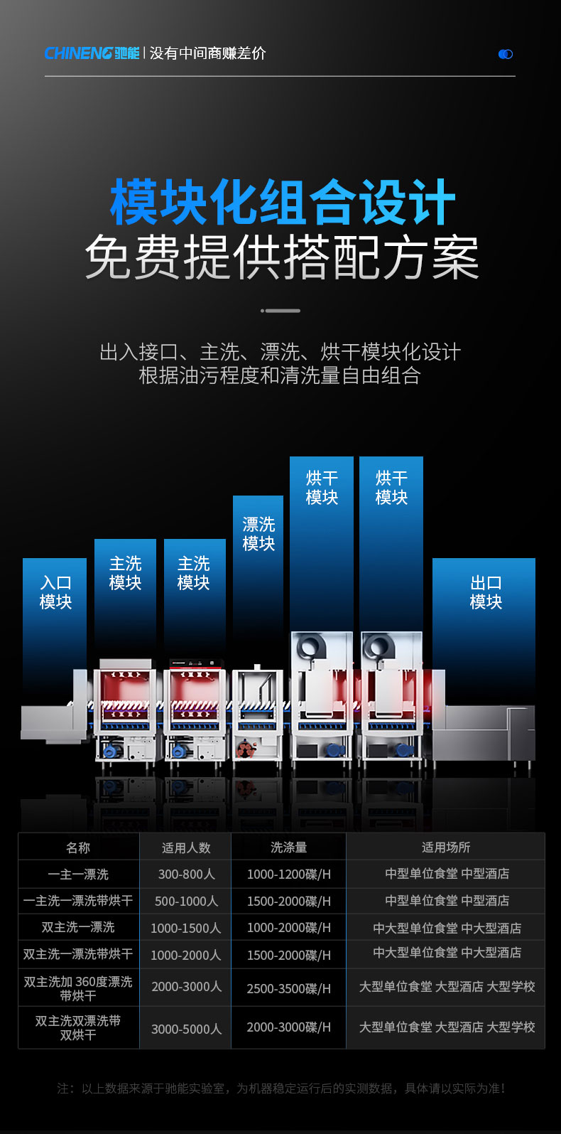 馳能長龍洗碗機模塊化組合設(shè)計