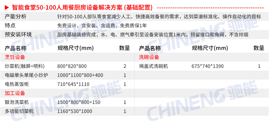 50-100人基礎套餐智能食堂設備清單