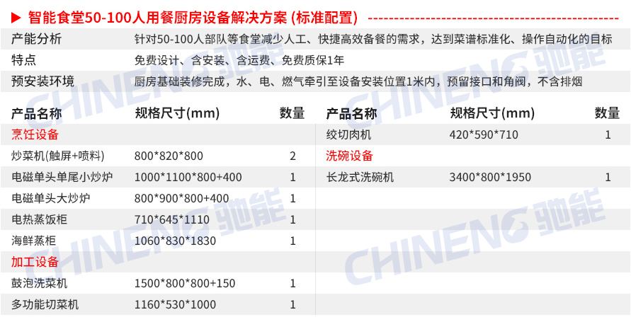 50-100人標準套餐智能食堂設備清單