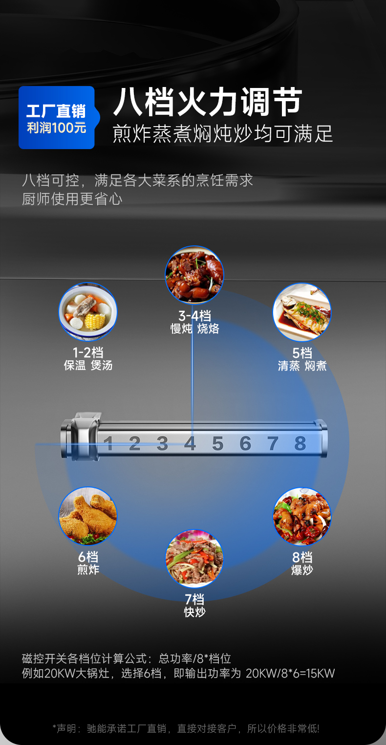單頭大炒爐八檔火力調控