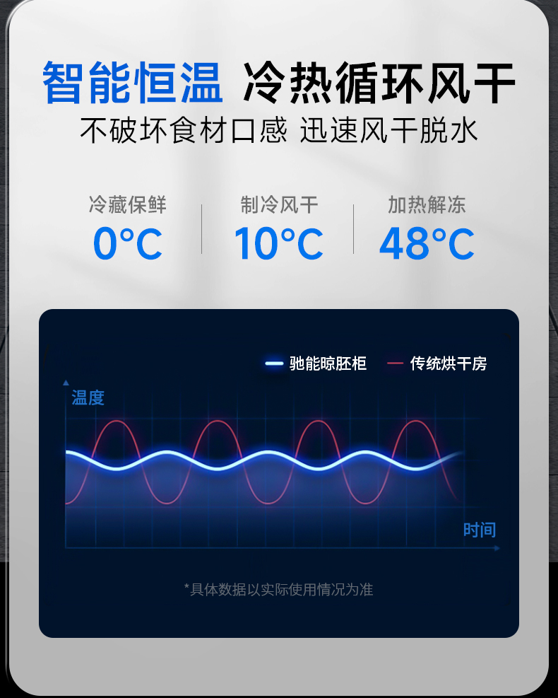 晾鴨柜智能恒溫風干技術