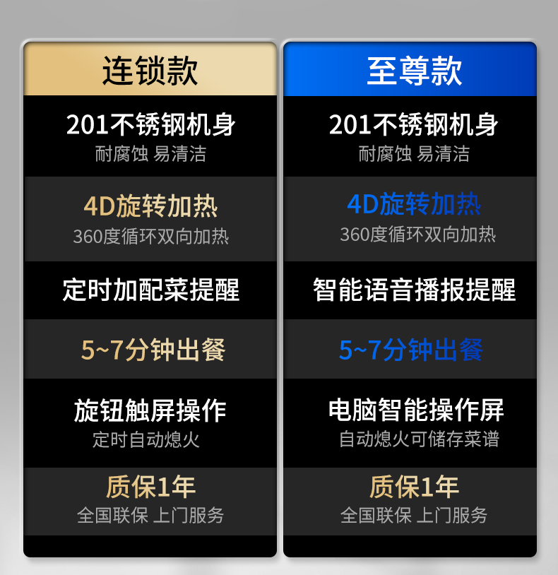 燃氣煲仔爐不同款式對比