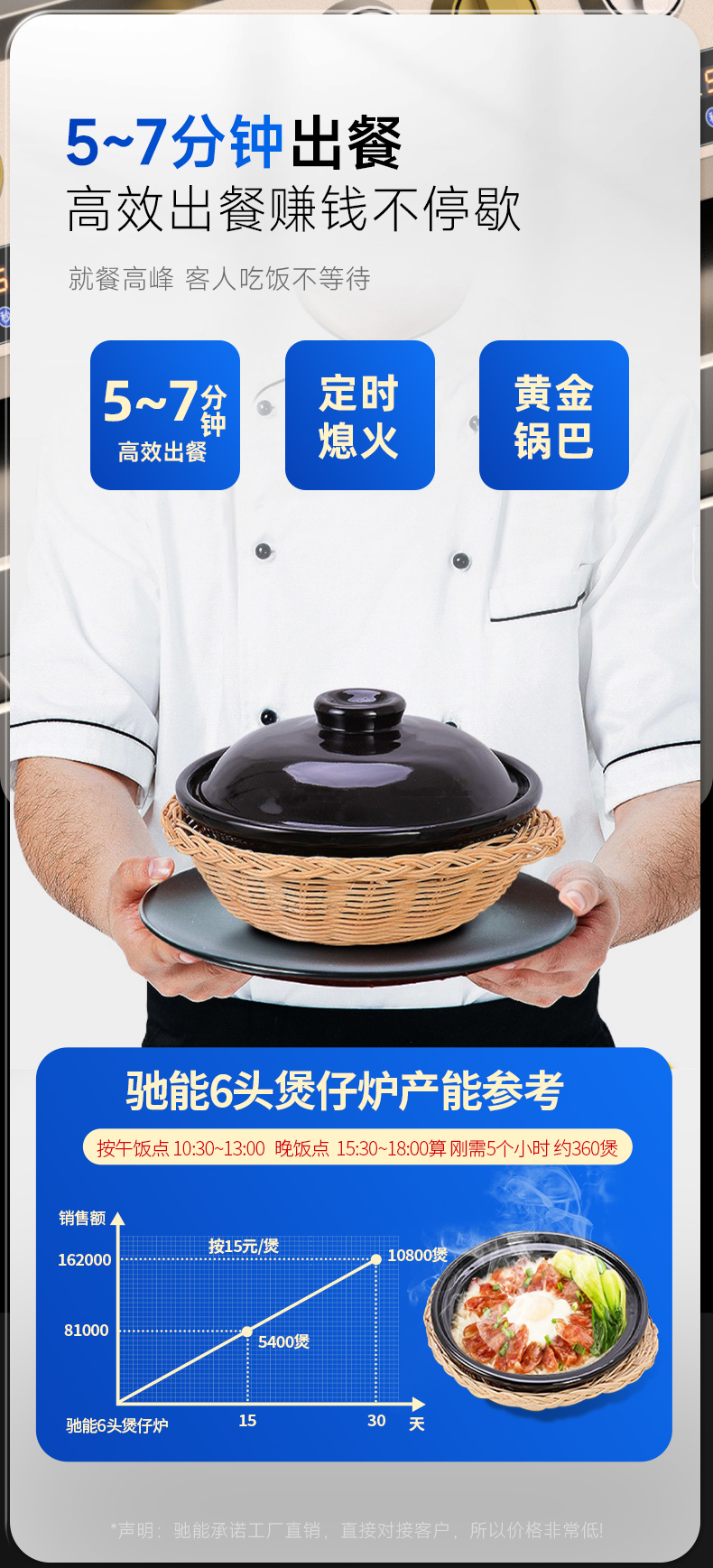 燃氣煲仔爐5-7分鐘快速出餐