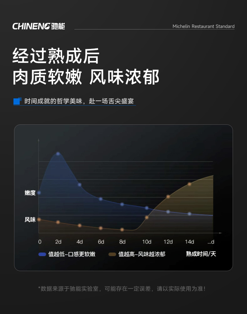 牛肉熟成后風味對比