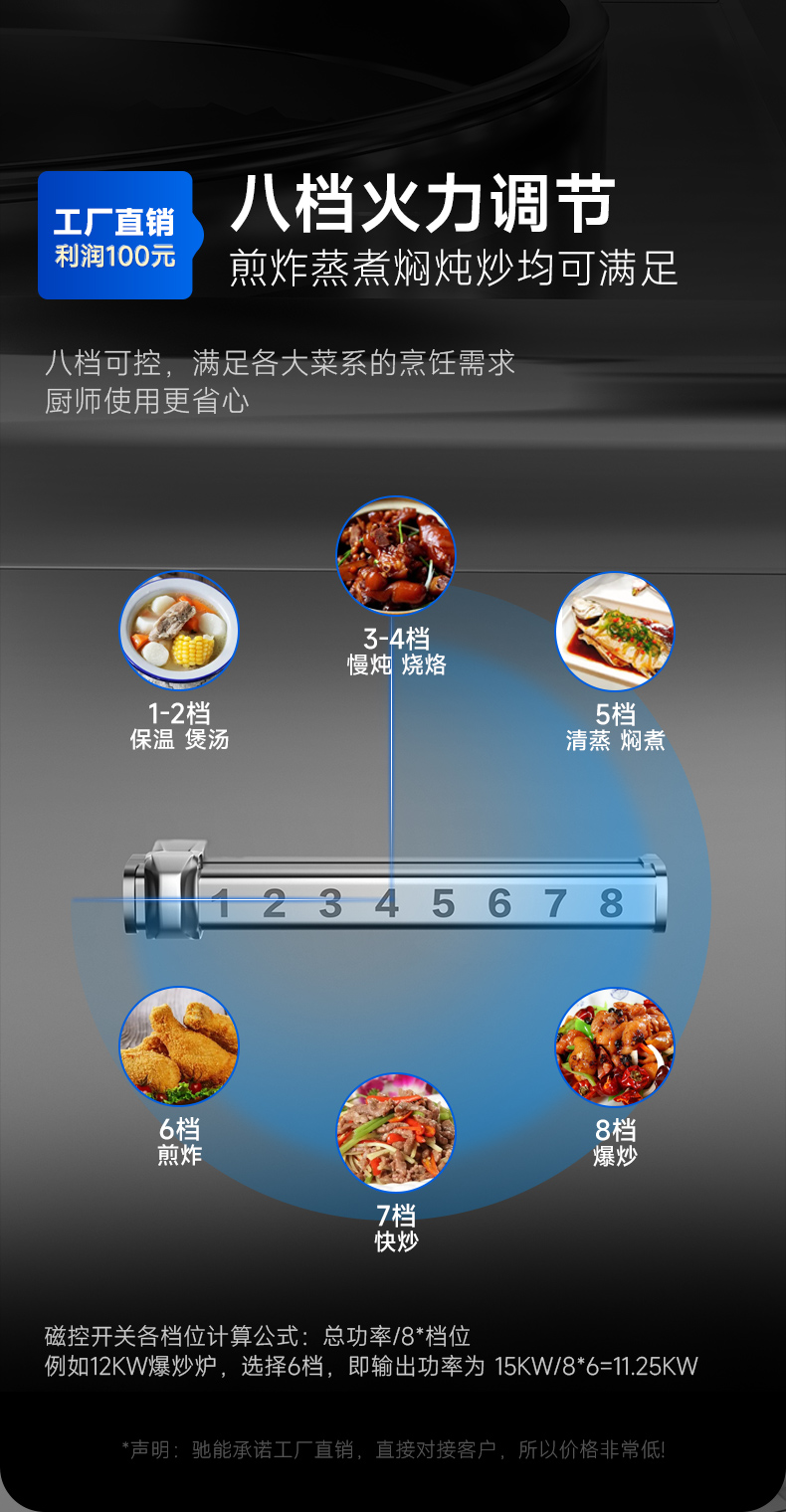 單頭小炒爐八檔火力調控