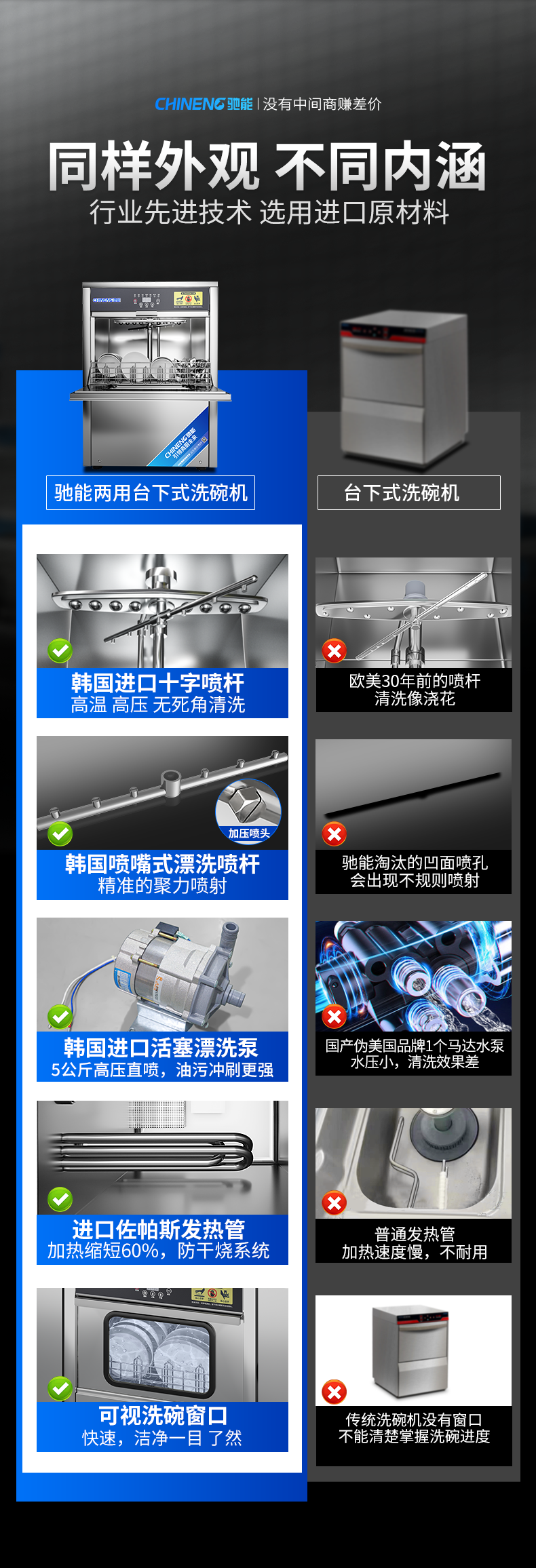 馳能臺下式洗碗機和同行對比