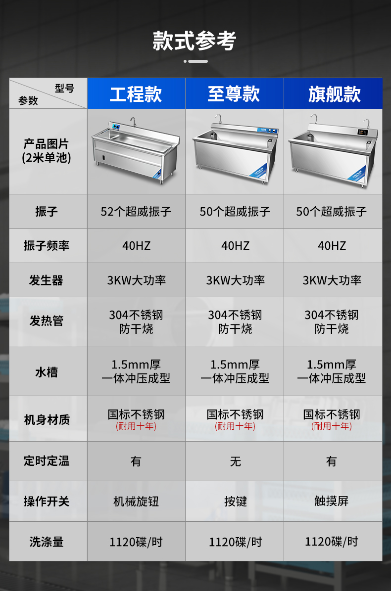 超聲波洗碗機款式區別對比