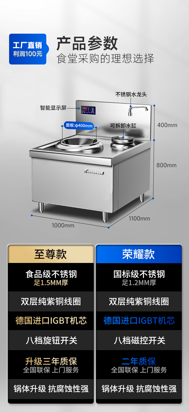 單頭小炒爐同行對比